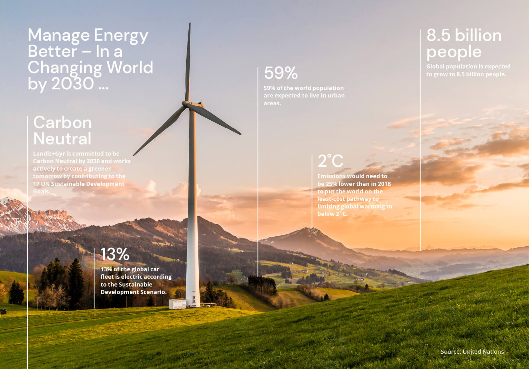 Manage Energy Better - In a Changing World