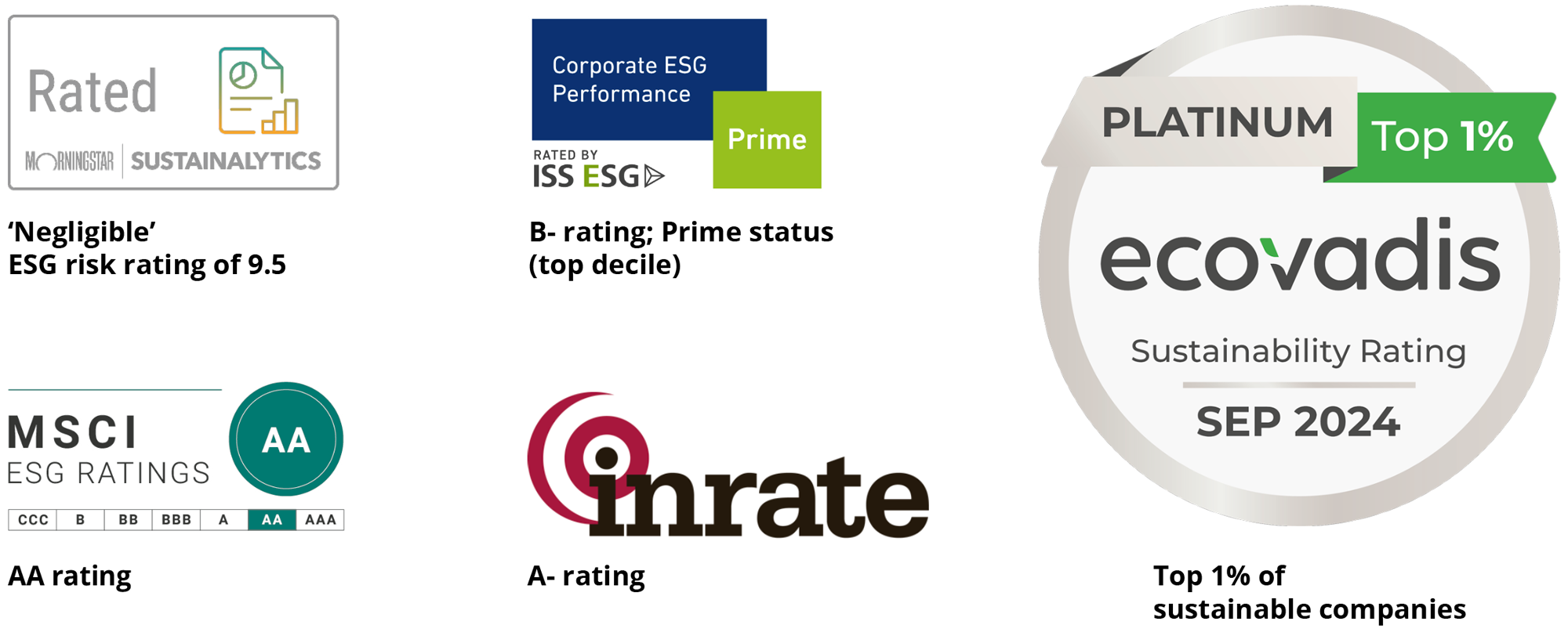 Ratings & Recognitions