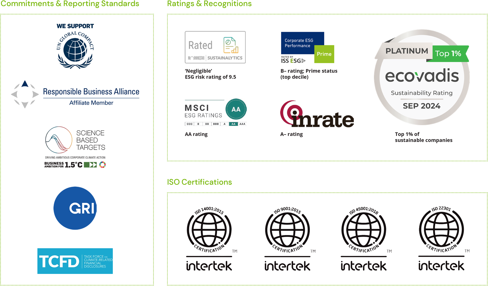 Ratings & Recognitions